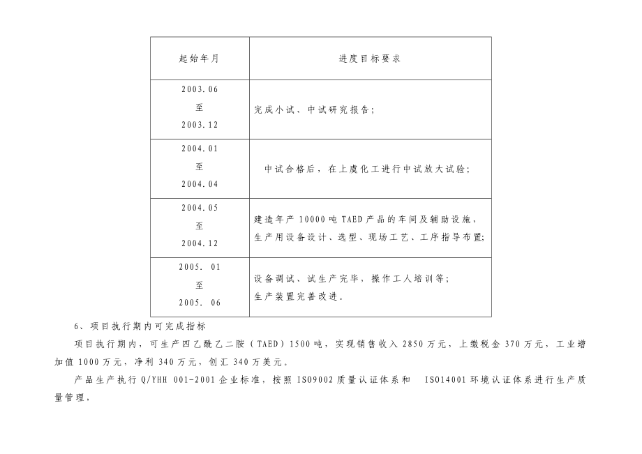 年产10000吨TAED技改项目可行性报告.doc_第3页