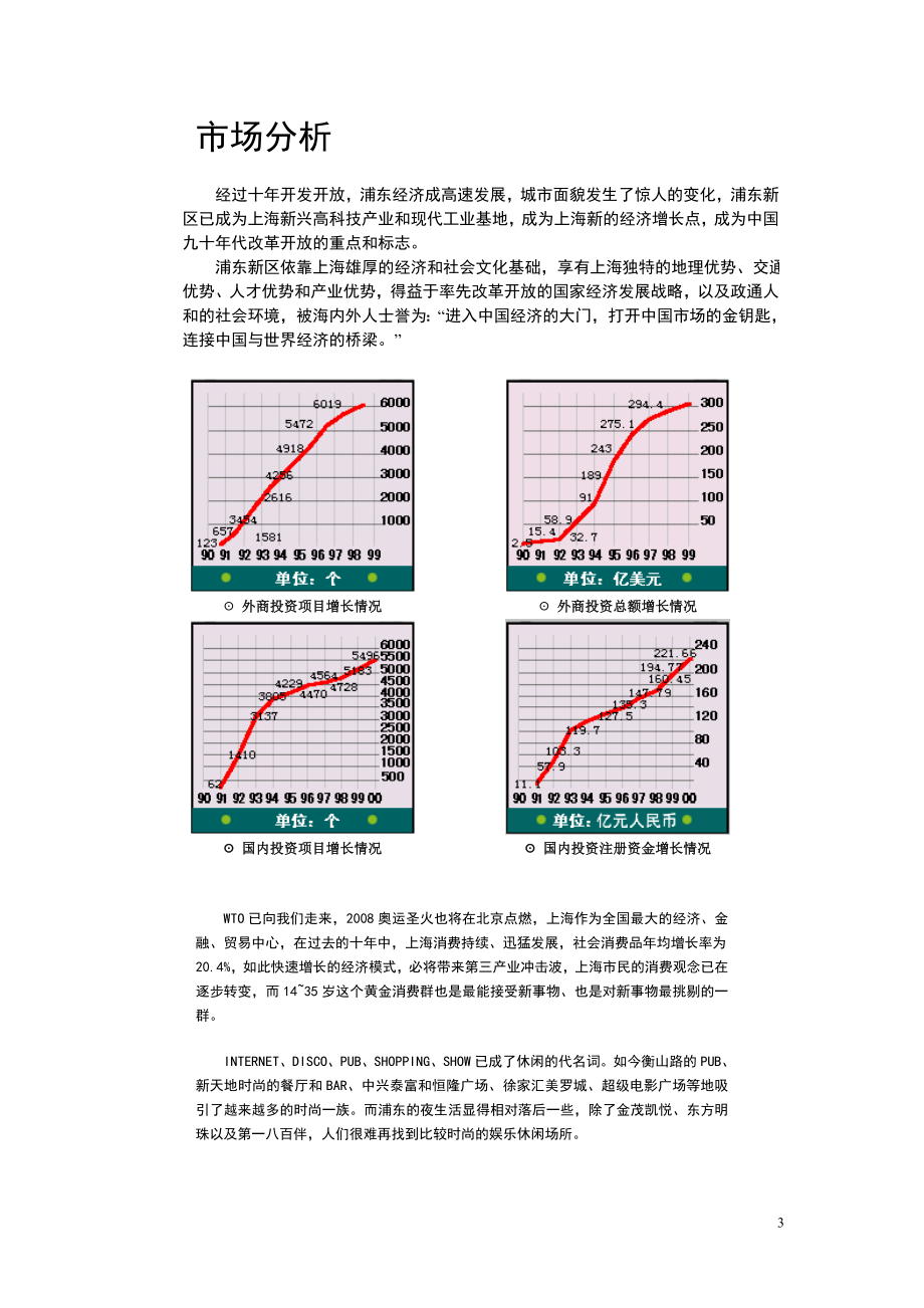 上海鑫联广场项目可行性计划书.doc_第3页