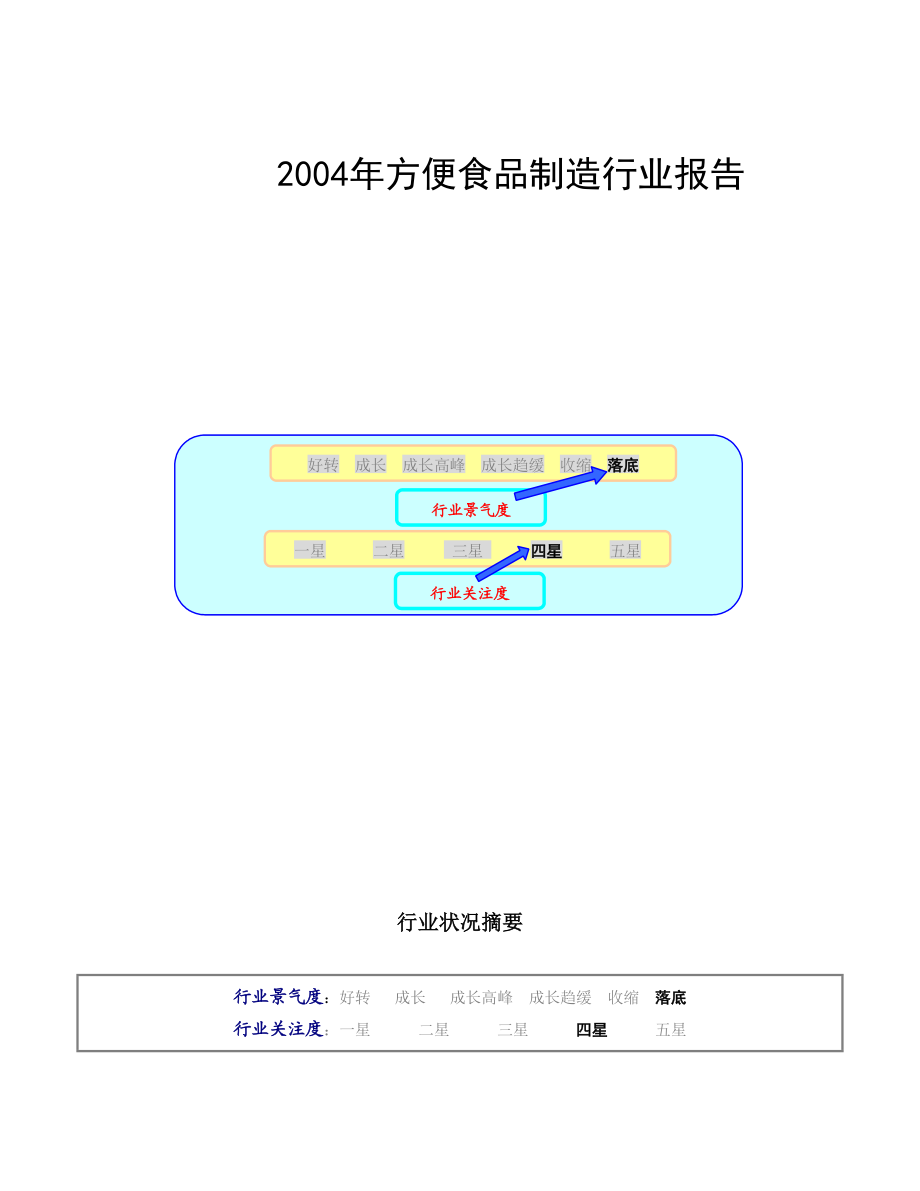 2004年方便食品制造行业报告.doc_第1页