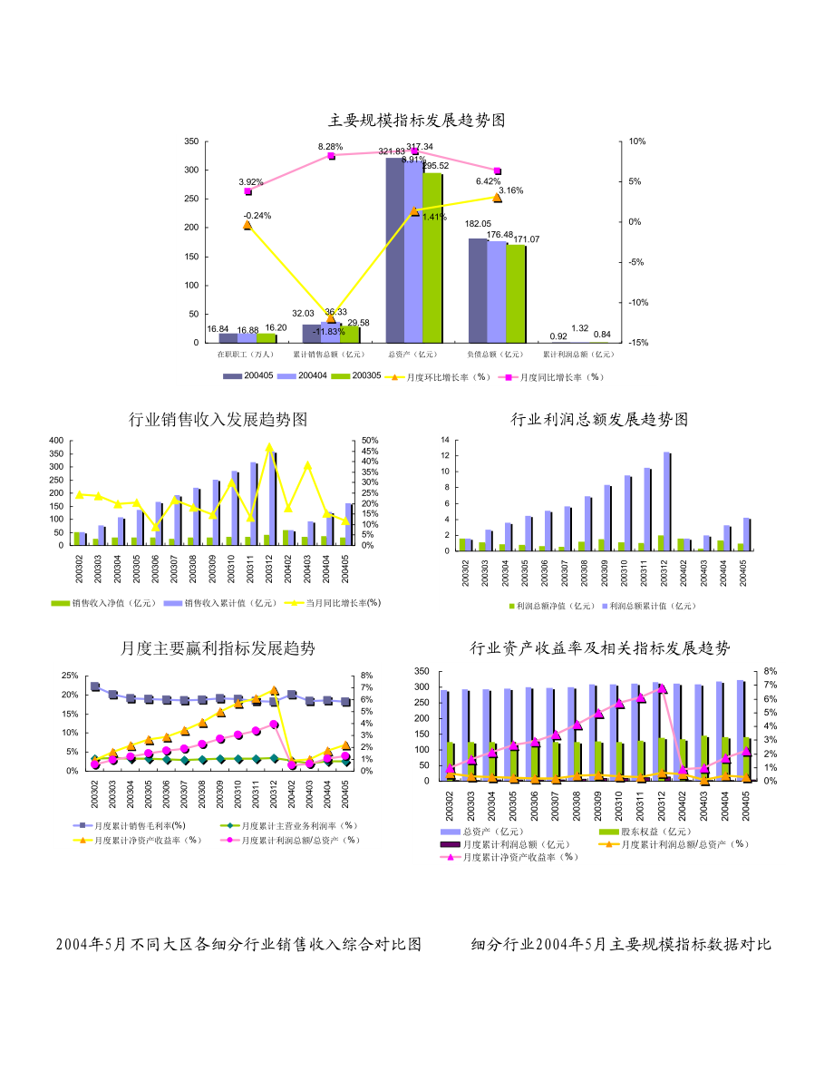 2004年方便食品制造行业报告.doc_第2页