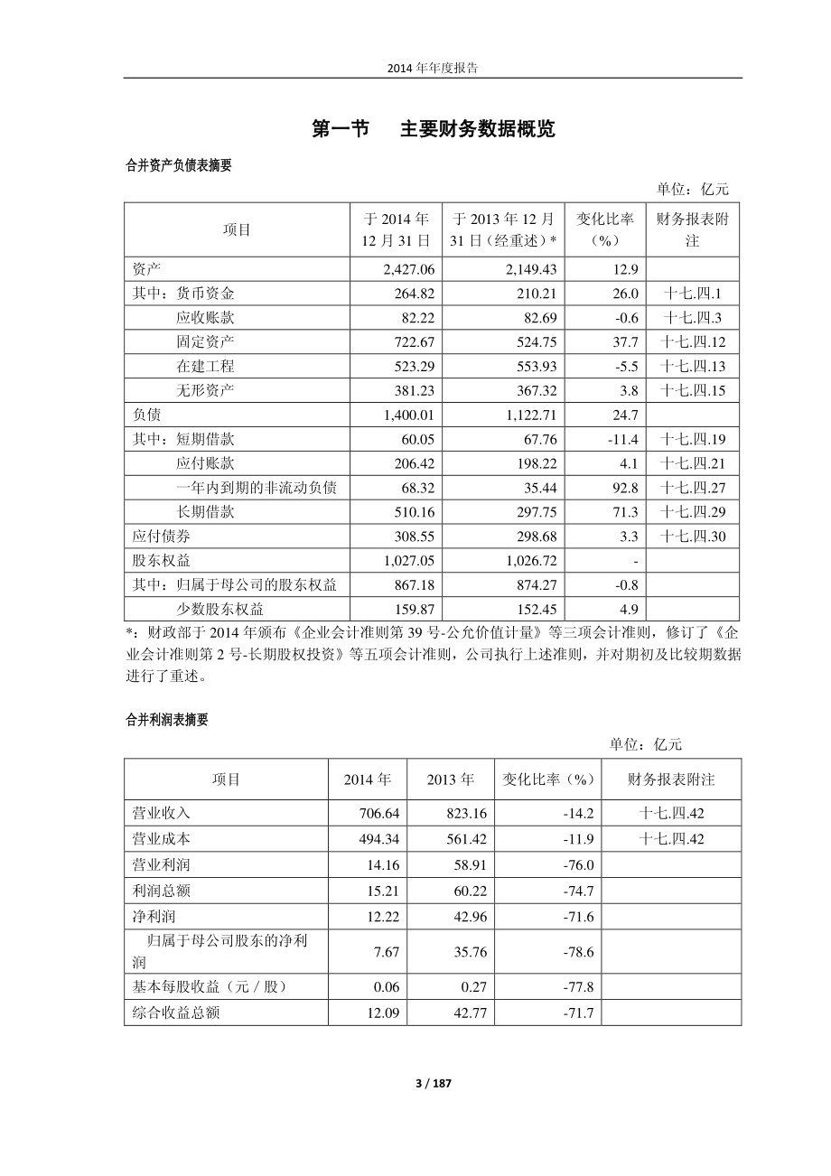 601898_2014_中煤能源_2014年年度报告_2015-03-20.pdf_第3页