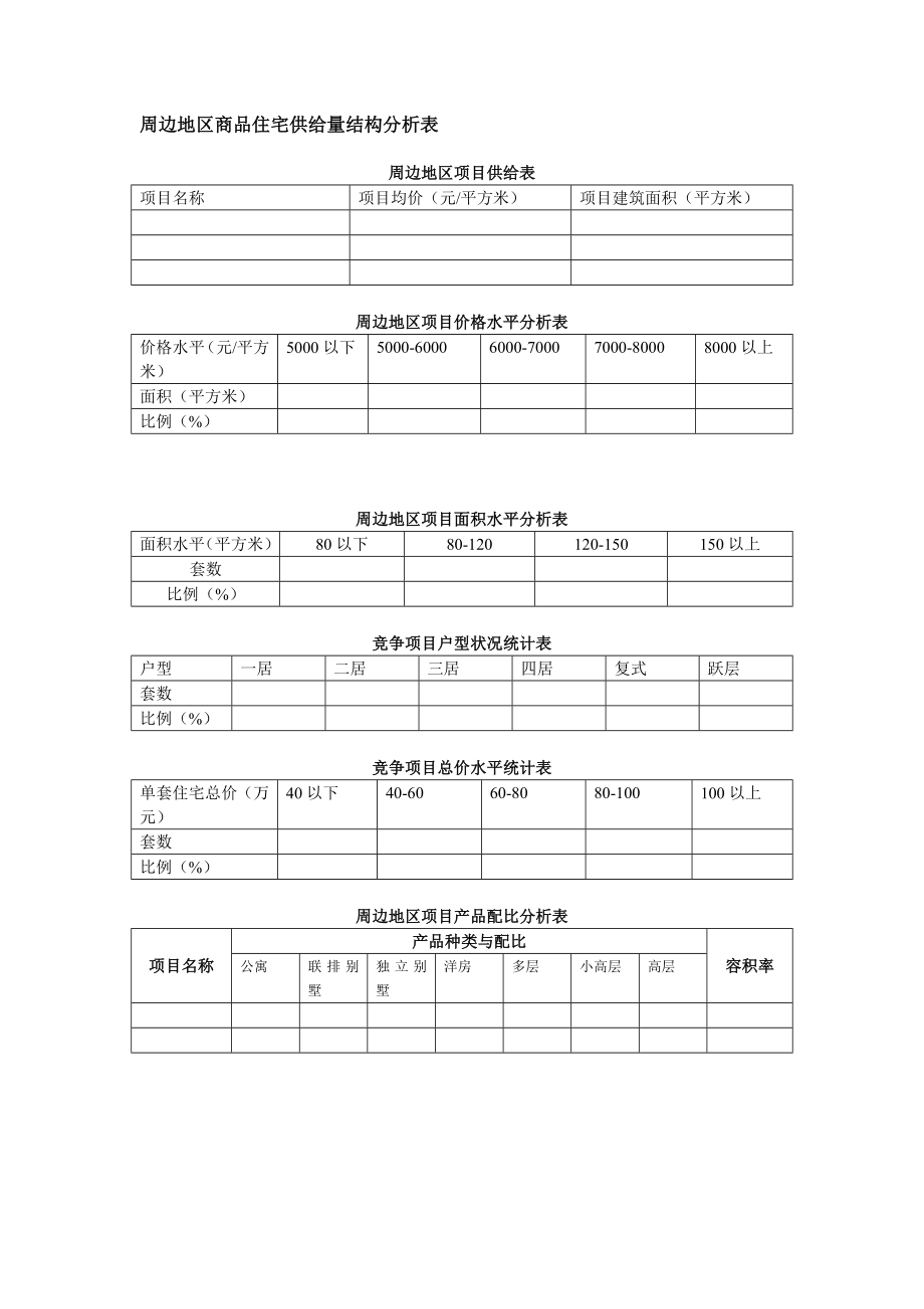 周边地区商品住宅供给量结构分析表.doc_第1页