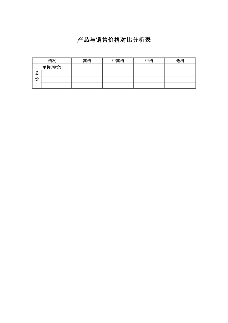 产品与销售价格对比分析表.doc_第1页