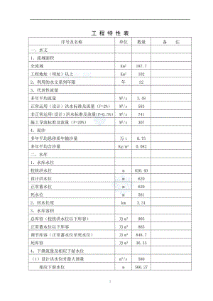 某水电站可行性分析报告_secret.doc