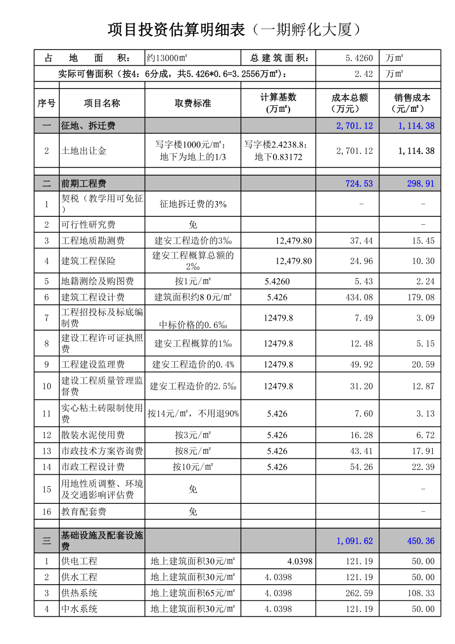 北理工项目可行性研究报告资金安排计划表.xls_第1页