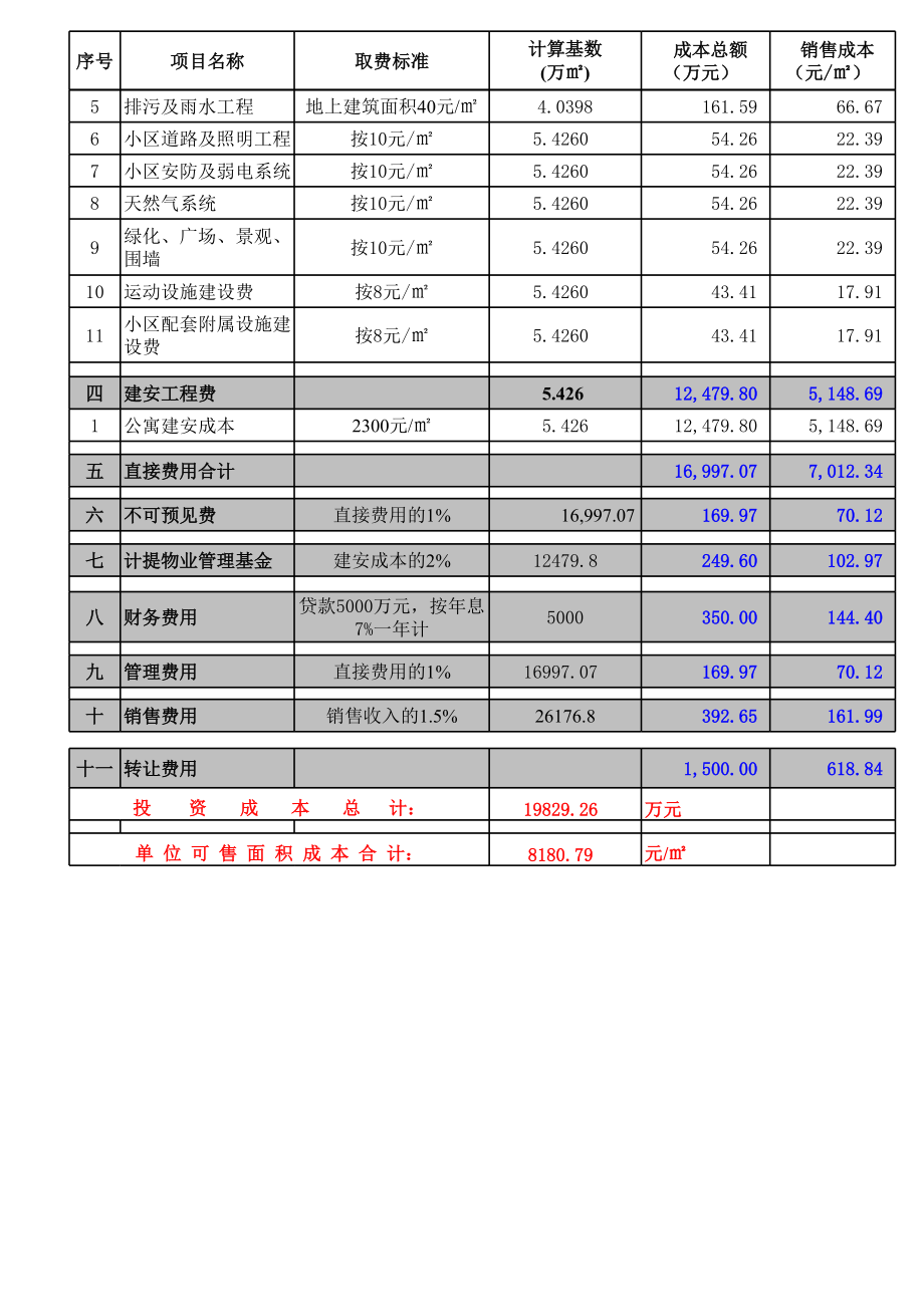 北理工项目可行性研究报告资金安排计划表.xls_第2页