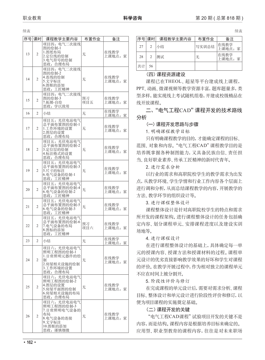 “电气工程CAD”课程校企合作教学案例.pdf_第2页