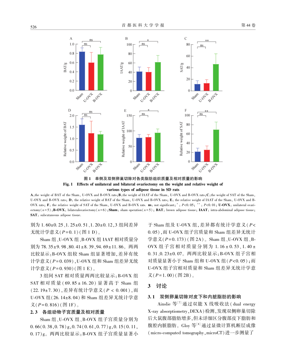 单侧及双侧卵巢切除对大鼠脂肪组织及子宫质量的影响.pdf_第3页