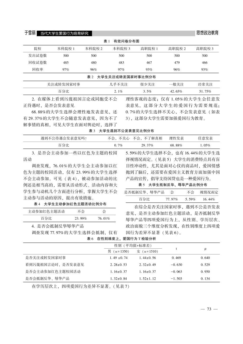 当代大学生爱国行为培育研究.pdf_第2页