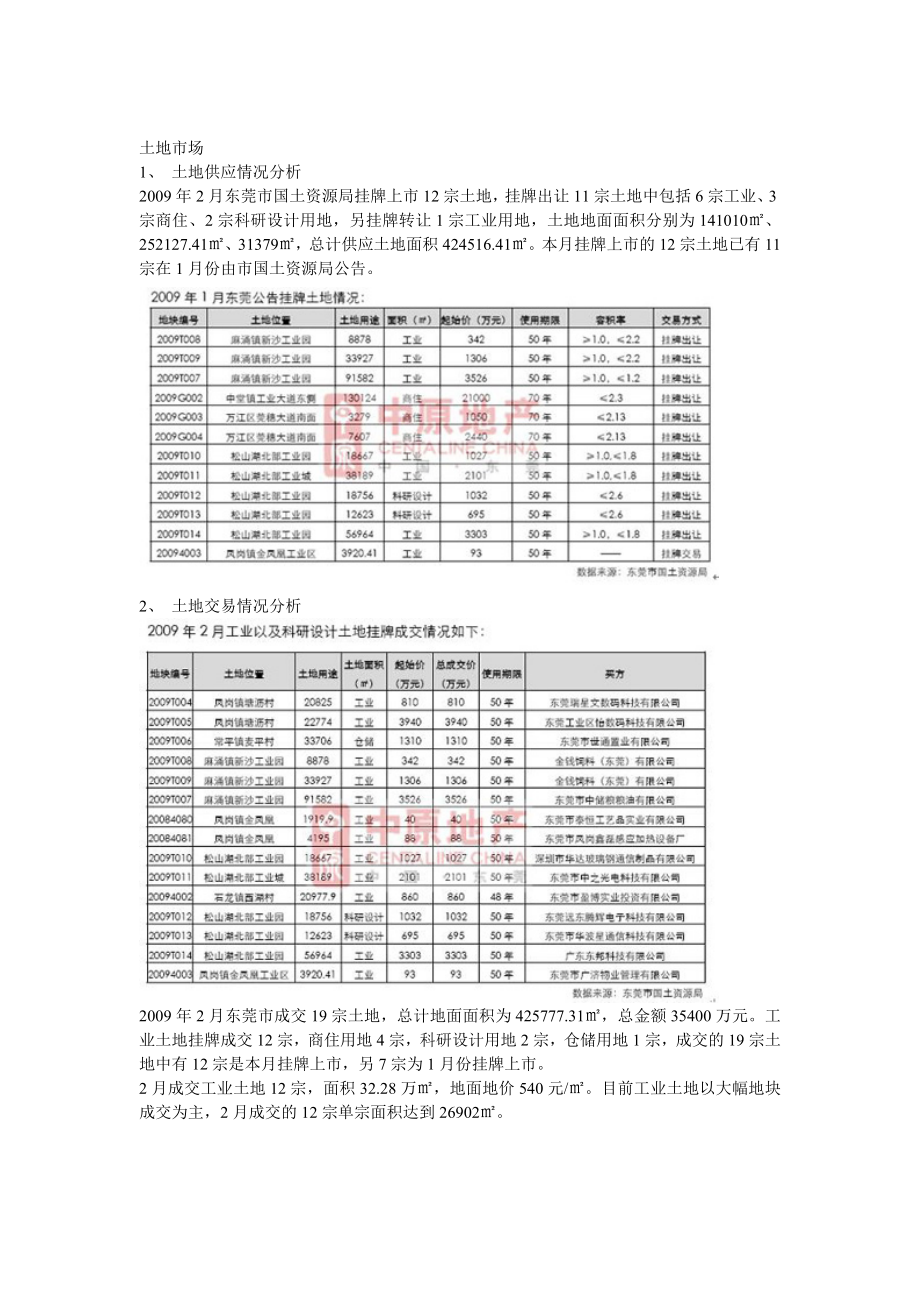 年2月东莞房地产市场分析报告.doc_第1页