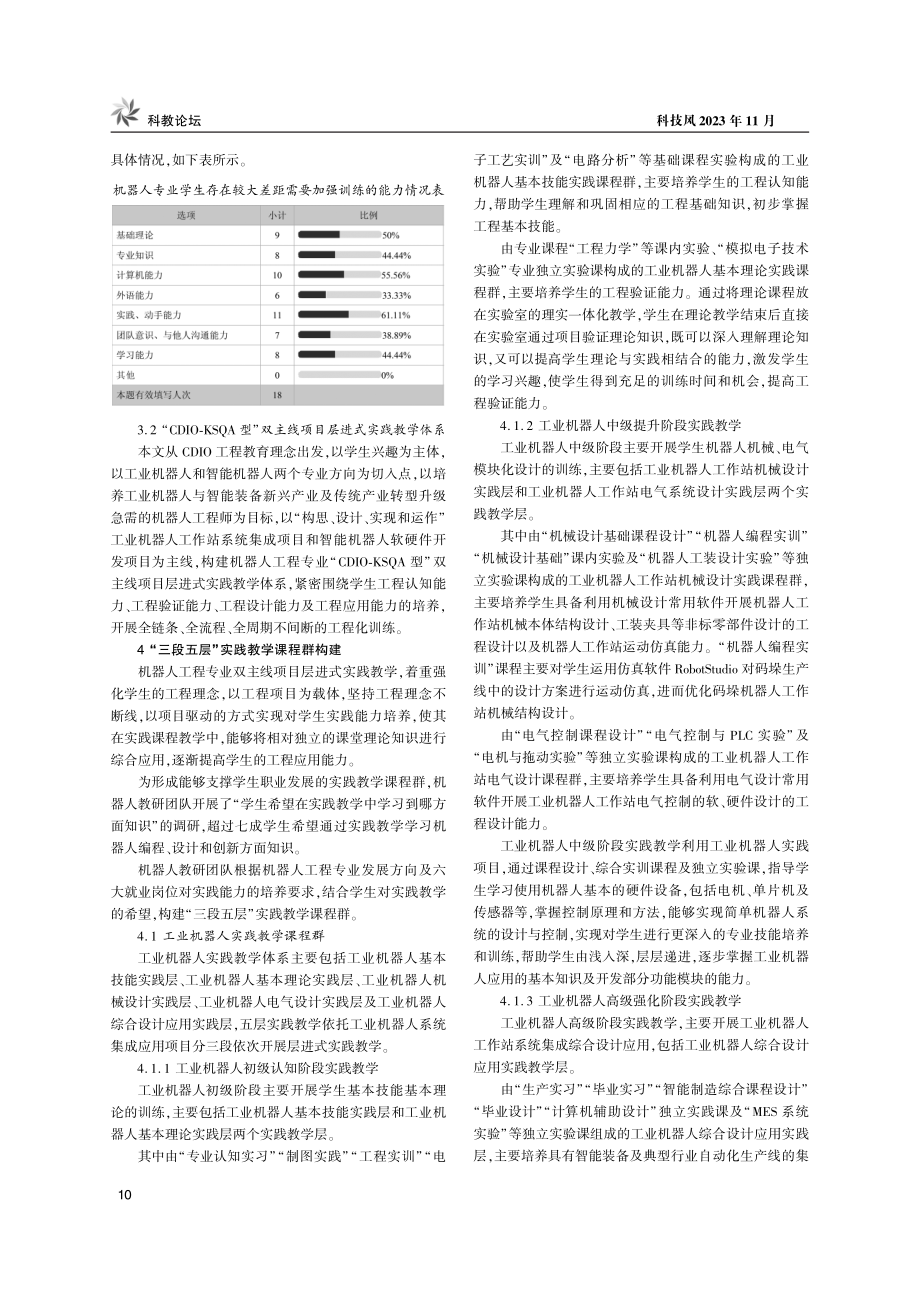 “CDIO-KSQA型”实践教学体系的构建研究.pdf_第2页