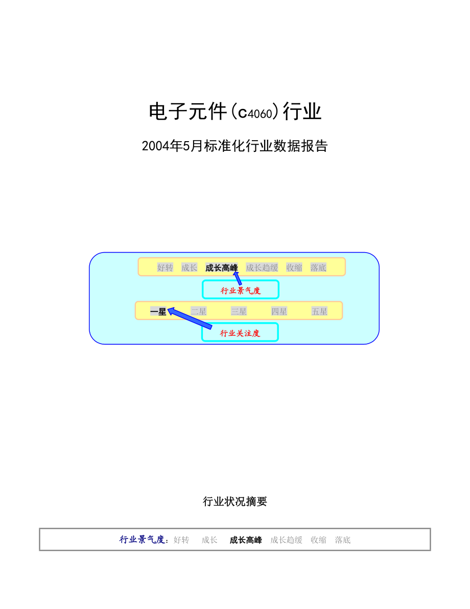 电子元件行业数据报告2004年.doc_第1页