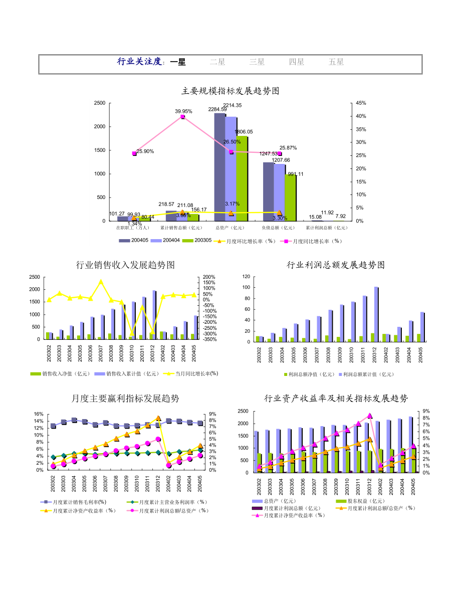 电子元件行业数据报告2004年.doc_第2页