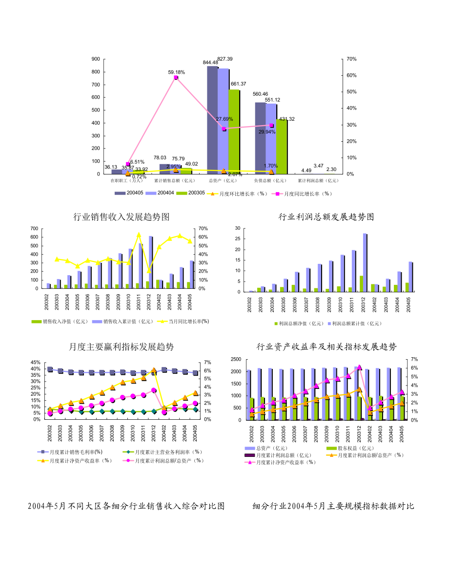 版中国电机制造行业报告.doc_第2页