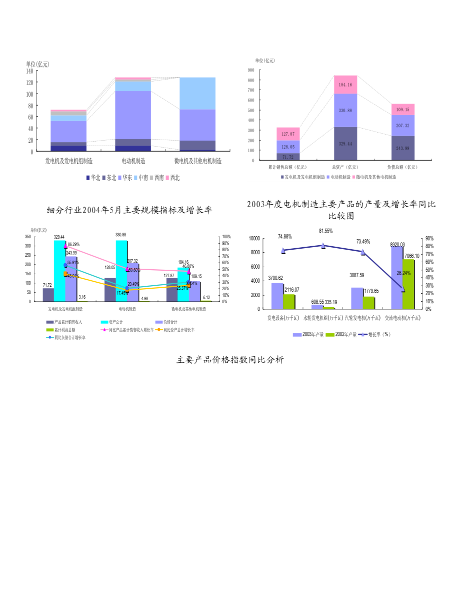 版中国电机制造行业报告.doc_第3页