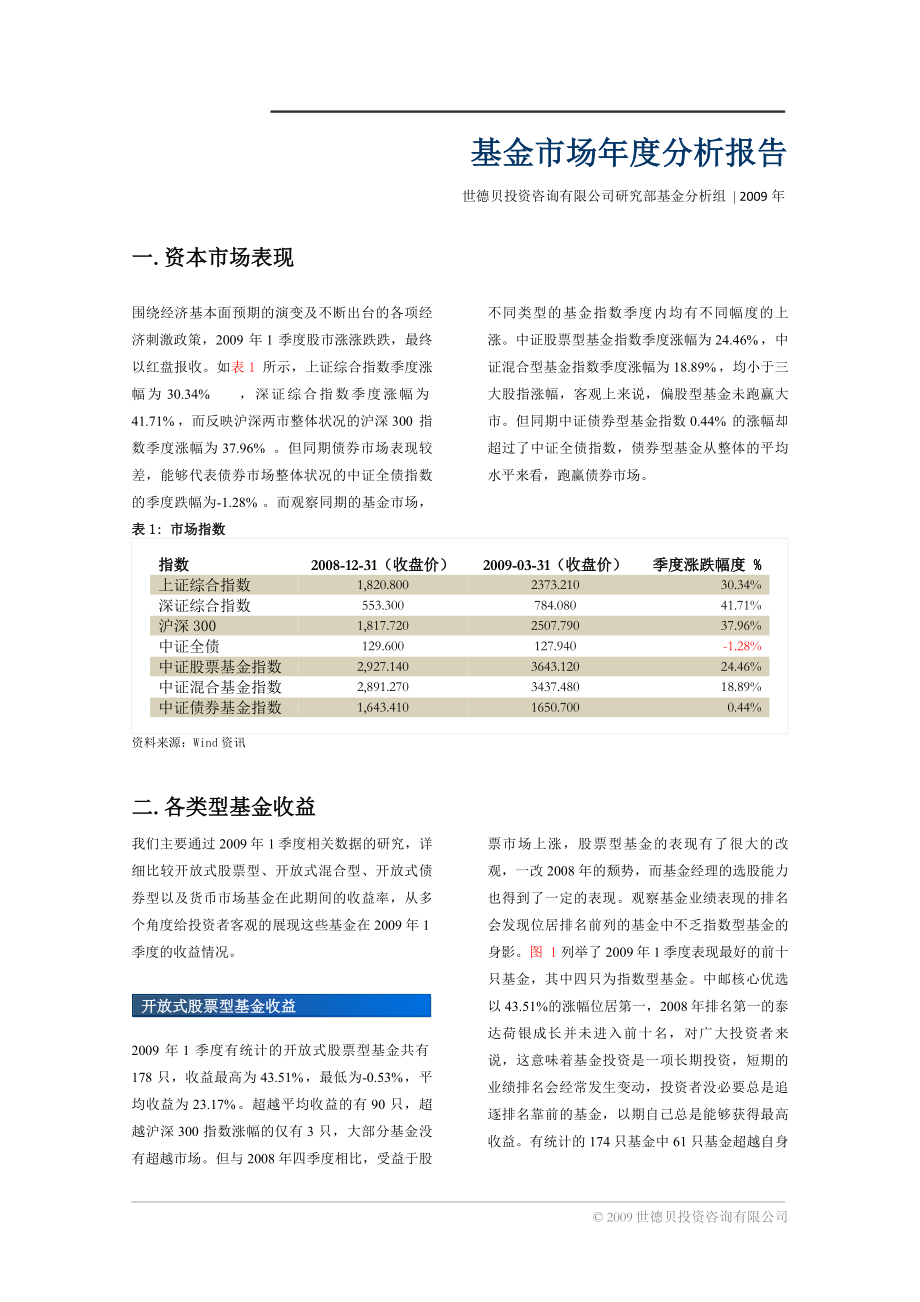 年1季度基金市场分析报告.doc_第3页