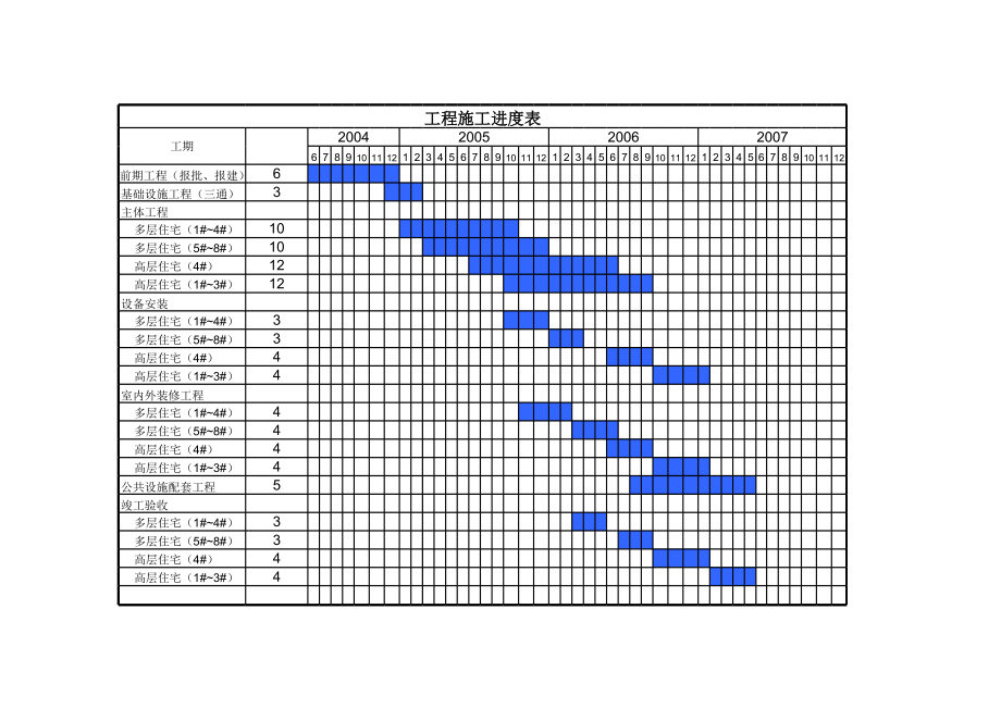 住宅项目可行性研究报告工程进度表.xls_第1页