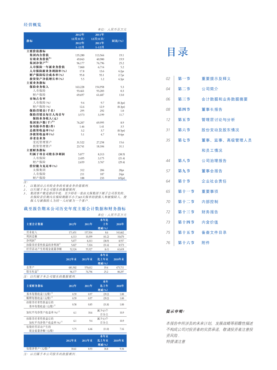 601601_2012_中国太保_2012年年度报告_2013-03-24.pdf_第2页