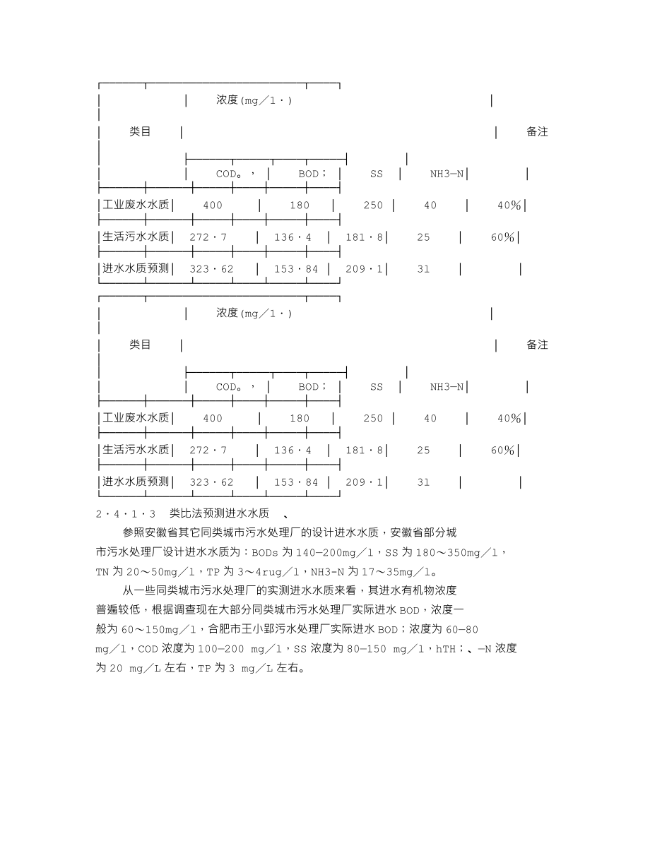 合肥某镇污水处理厂可行性研究报告 (8).txt_第1页