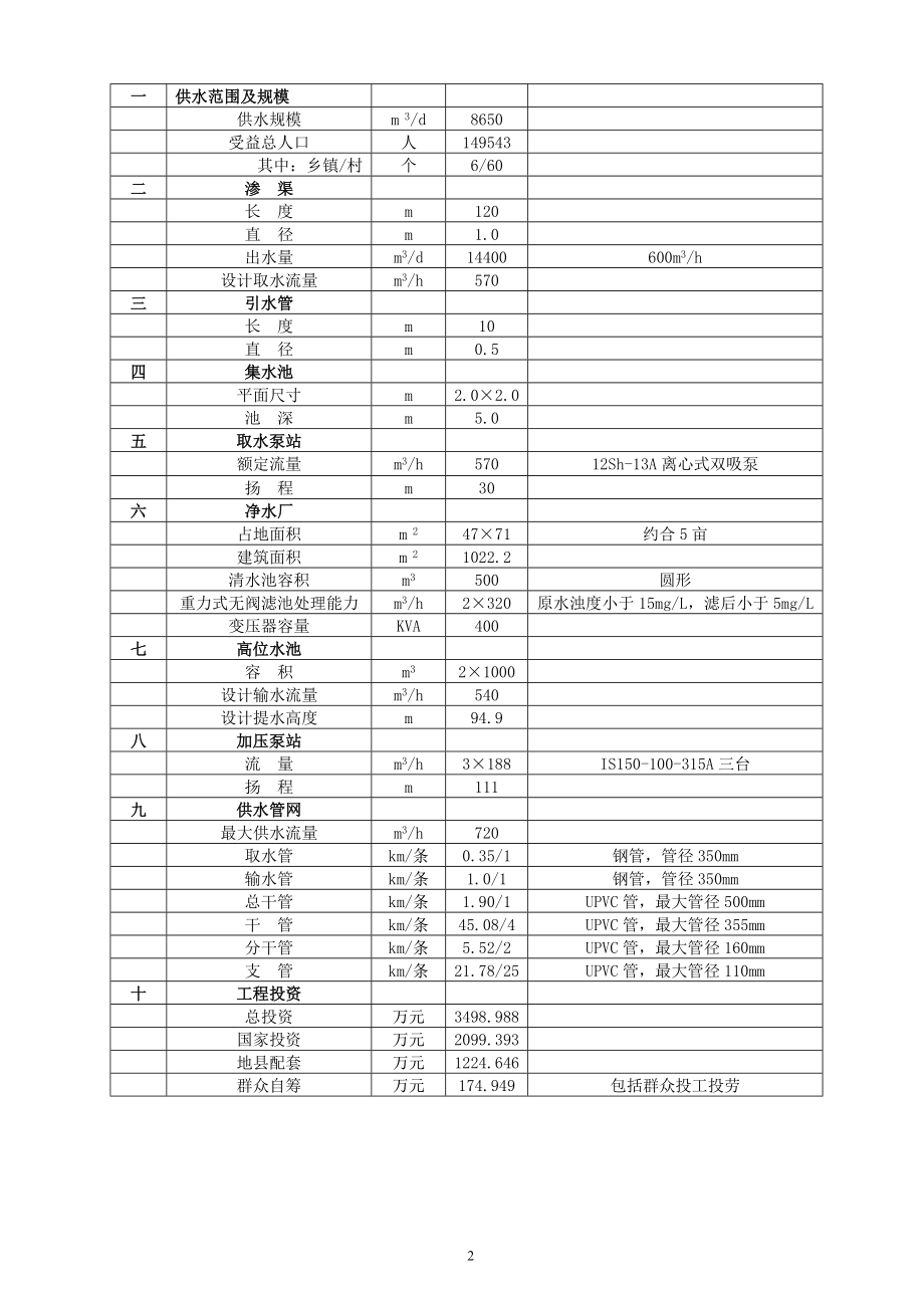 农村饮水安全工程可行性研究报告.doc_第3页