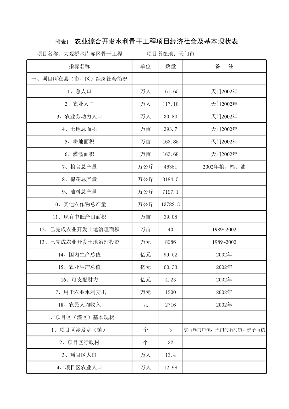 某桥可研报告附表1.xls_第1页