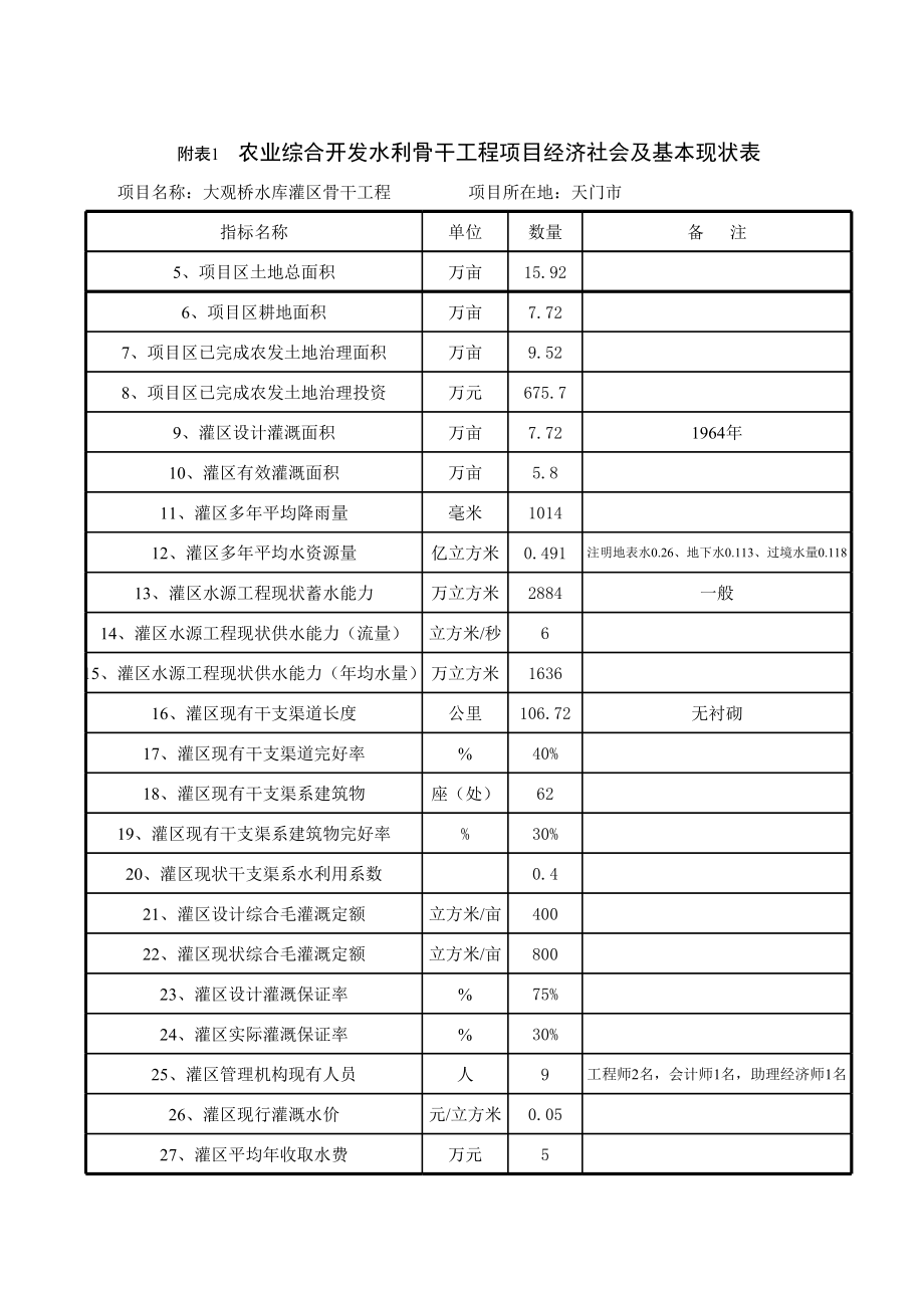 某桥可研报告附表1.xls_第2页