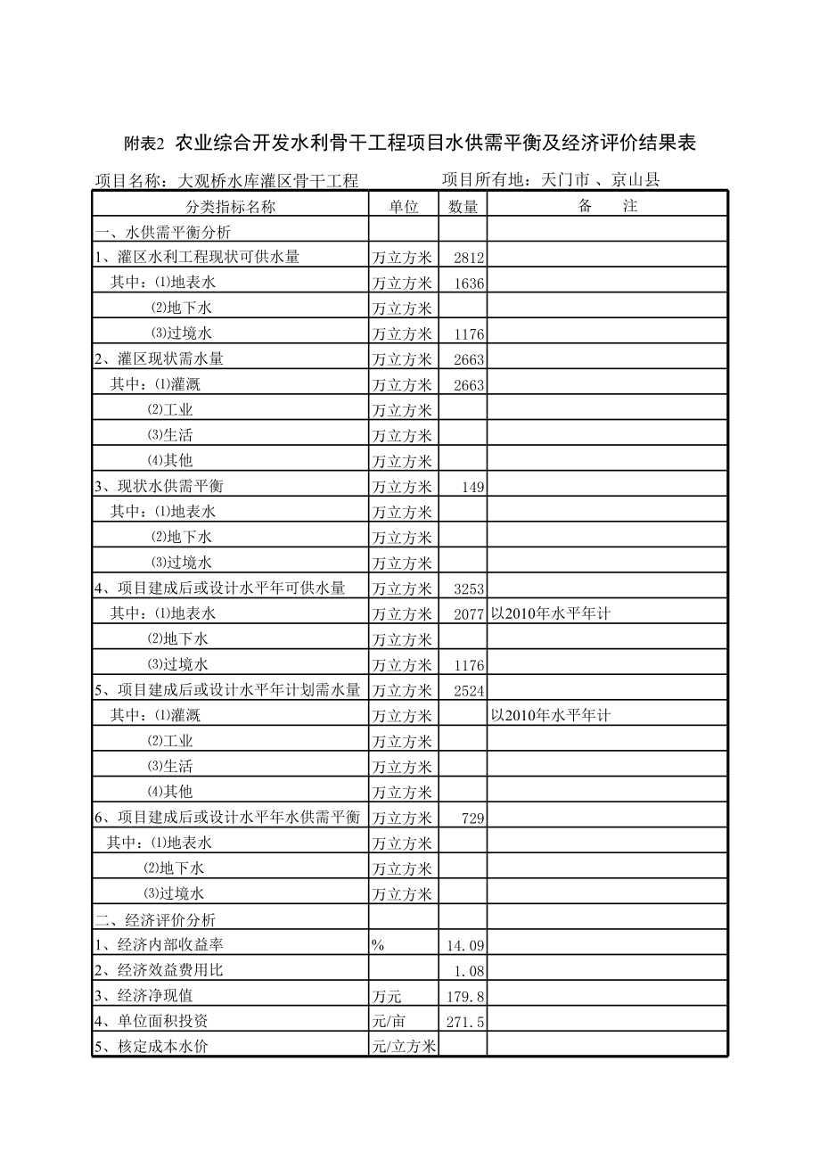 某桥可研报告附表1.xls_第3页