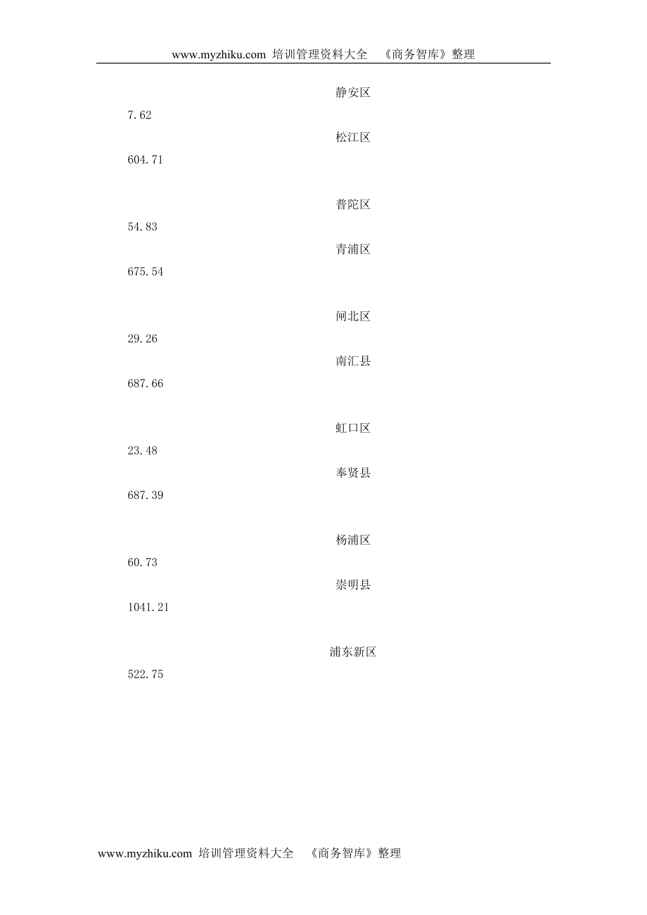 上海房地产可行性调研报告.doc_第3页