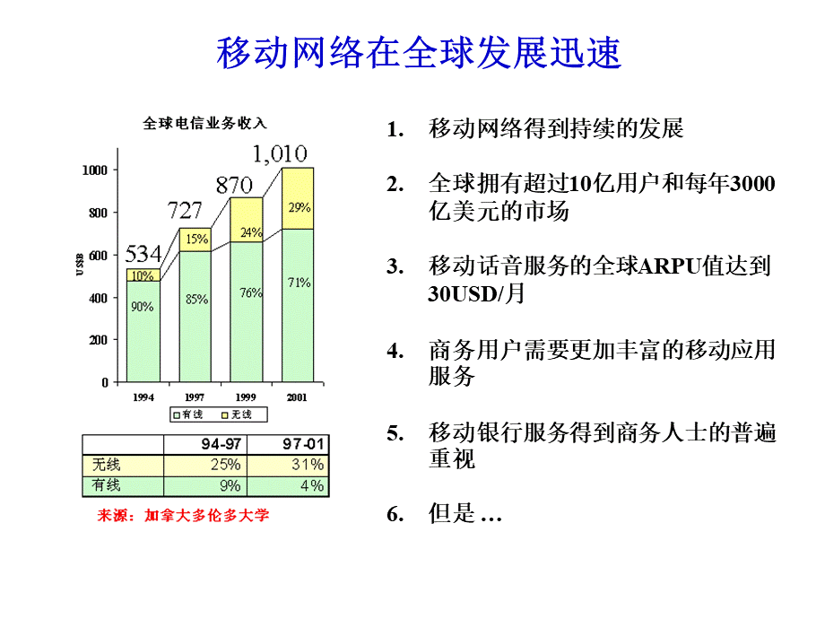 手机银行商业计划.ppt_第3页