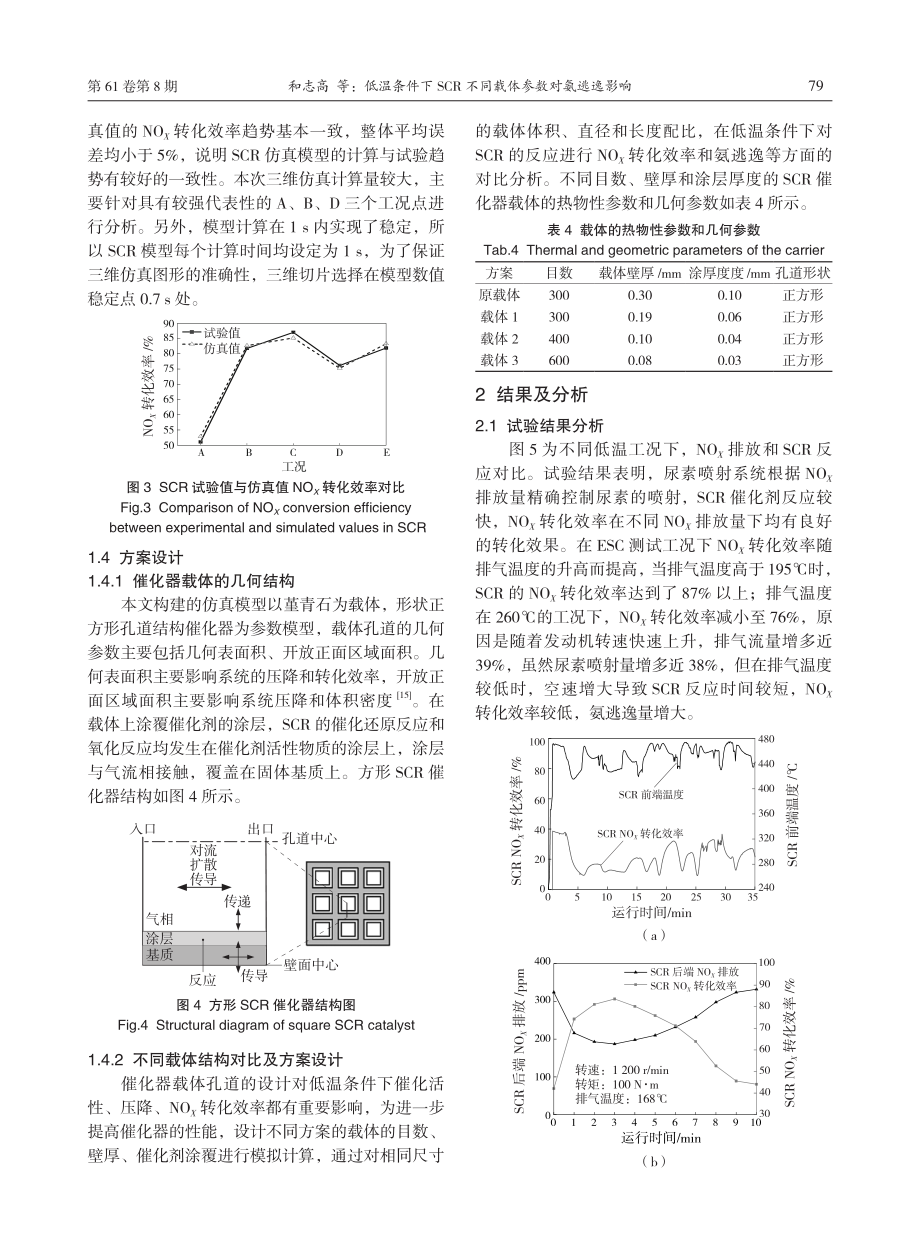 低温条件下SCR不同载体参数对氨逃逸影响.pdf_第3页