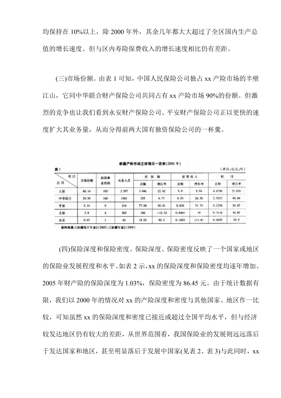 xx财产保险市场调查报告.doc_第2页