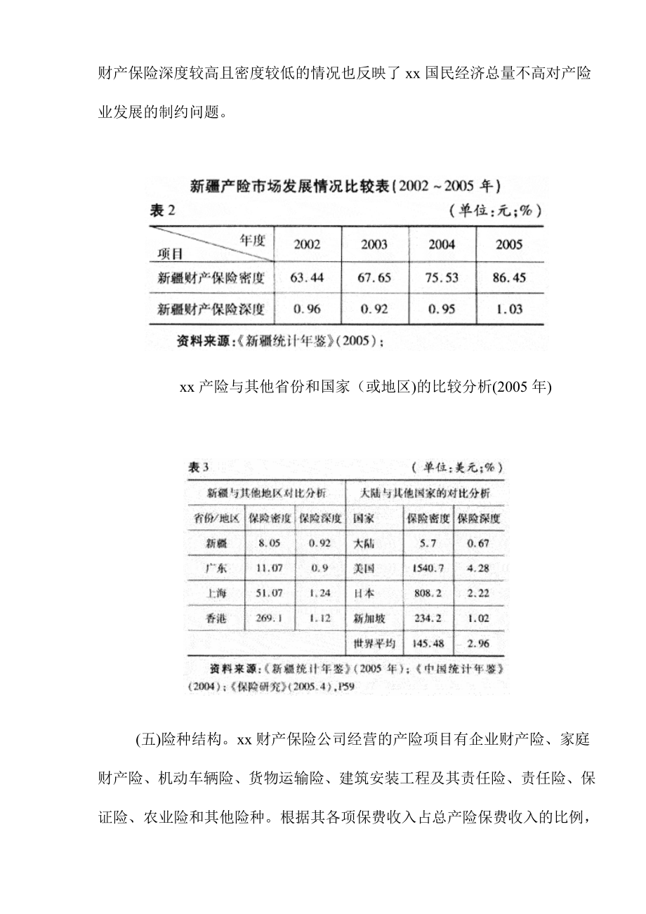 xx财产保险市场调查报告.doc_第3页