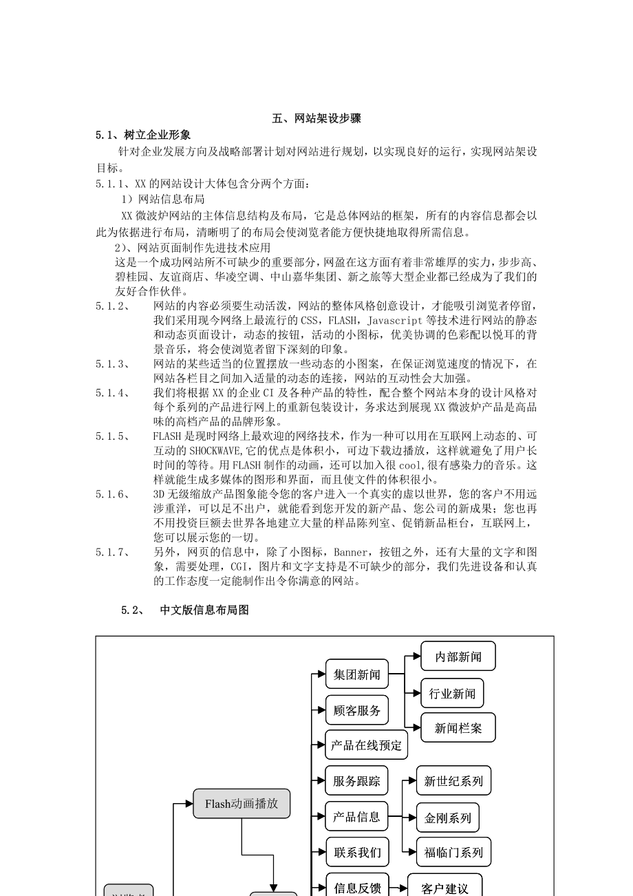 XX网站的方案.doc_第3页