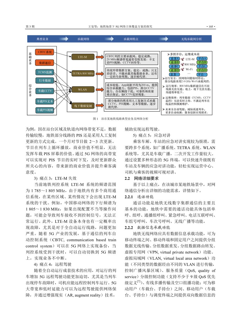 地铁场景下5G网络立体覆盖方案的探究.pdf_第3页