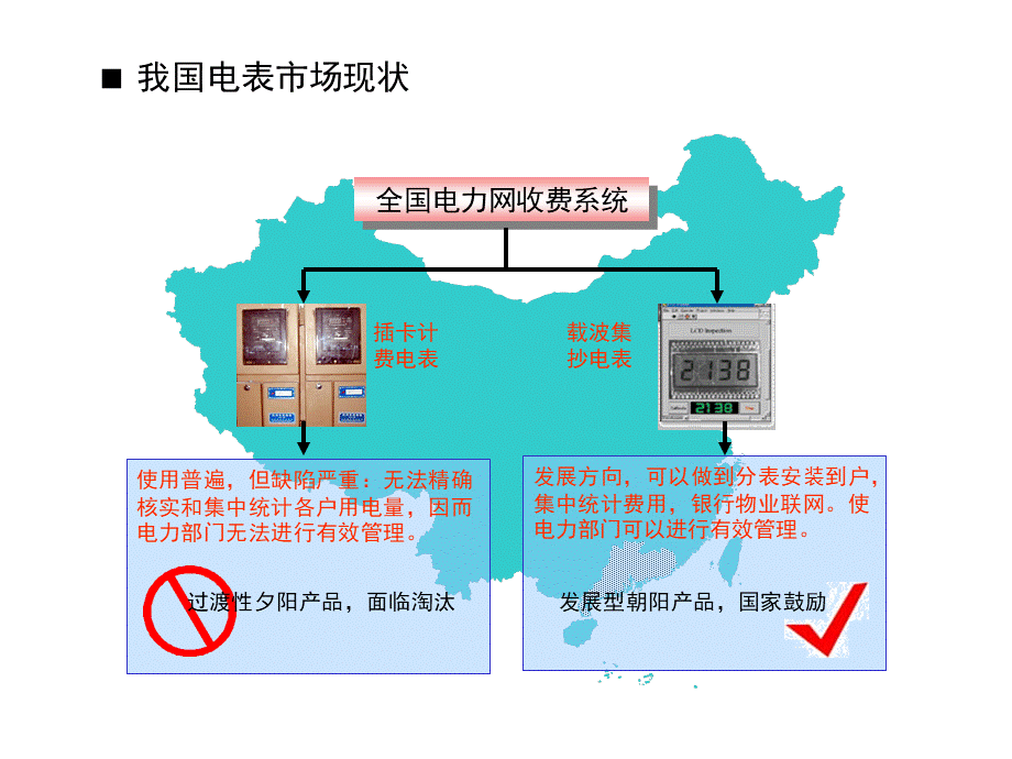 电力载波通讯芯片项目报告.PPT_第2页