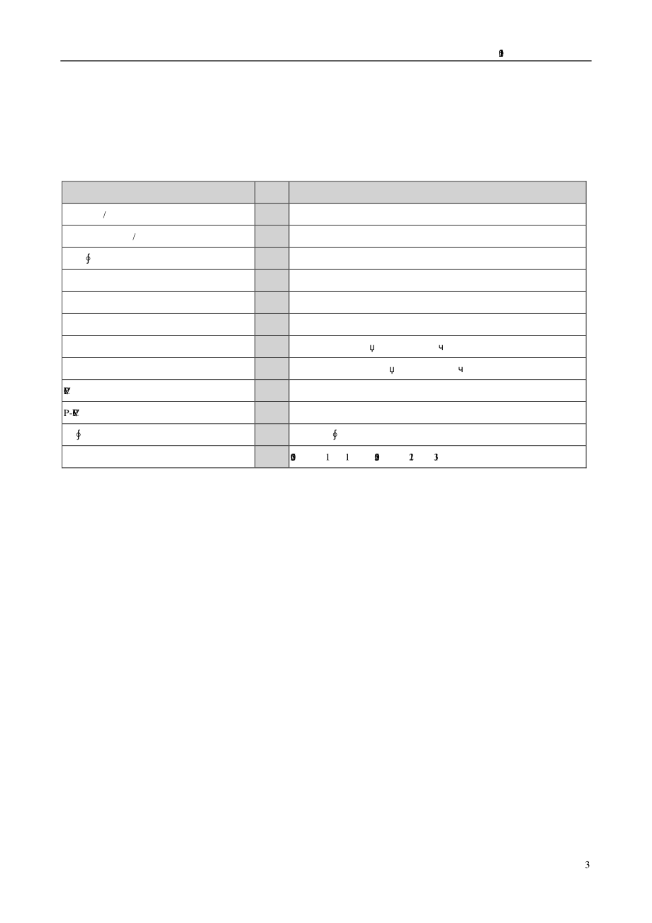 000635_2015_英力特_2015年年度报告_2016-03-28.pdf_第3页