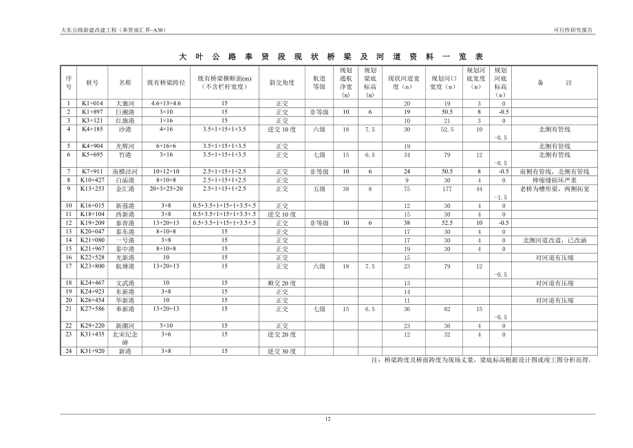 第六章 桥梁工程.doc_第2页