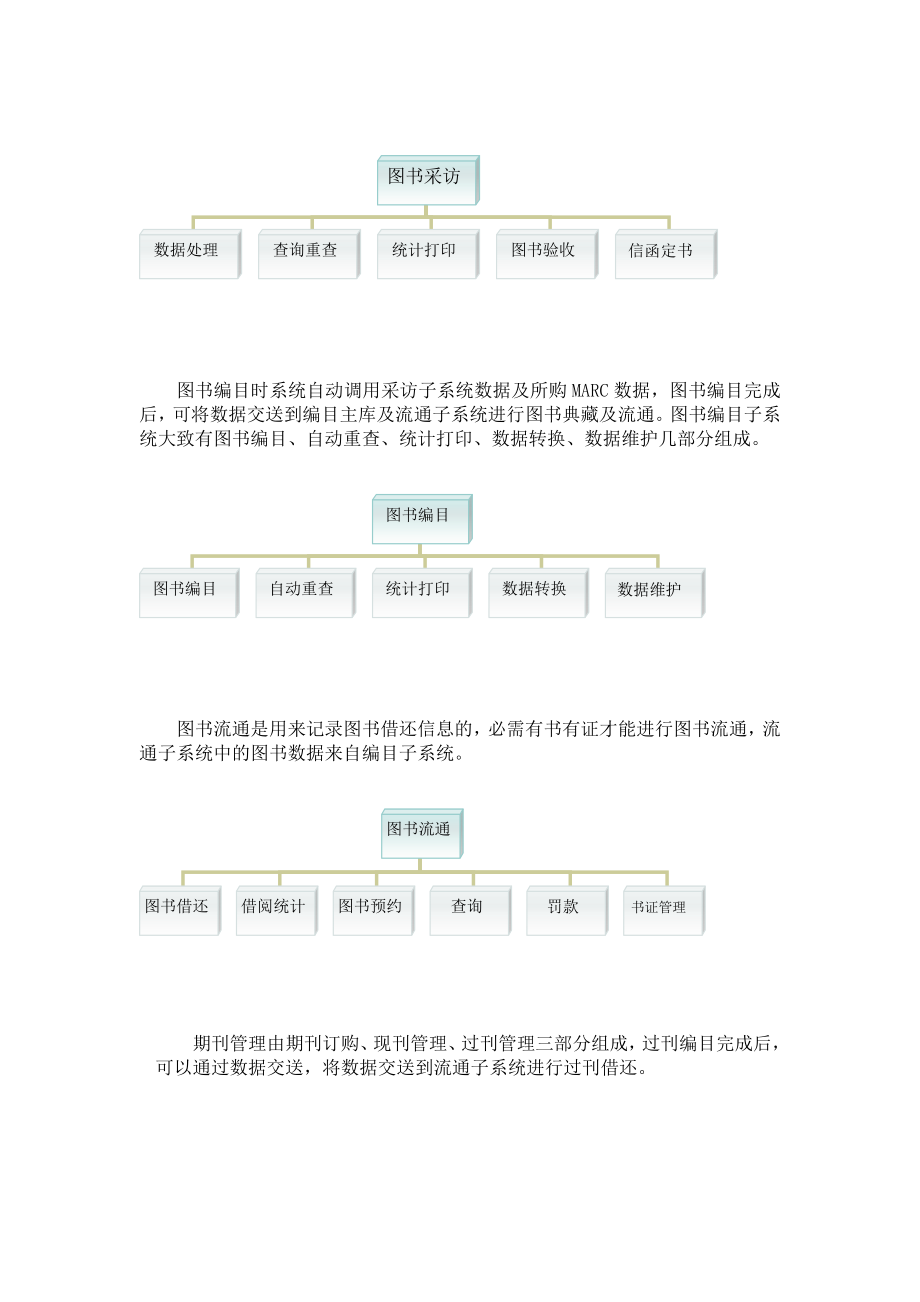 图书馆管理信息系统可行性研究报告.doc_第3页