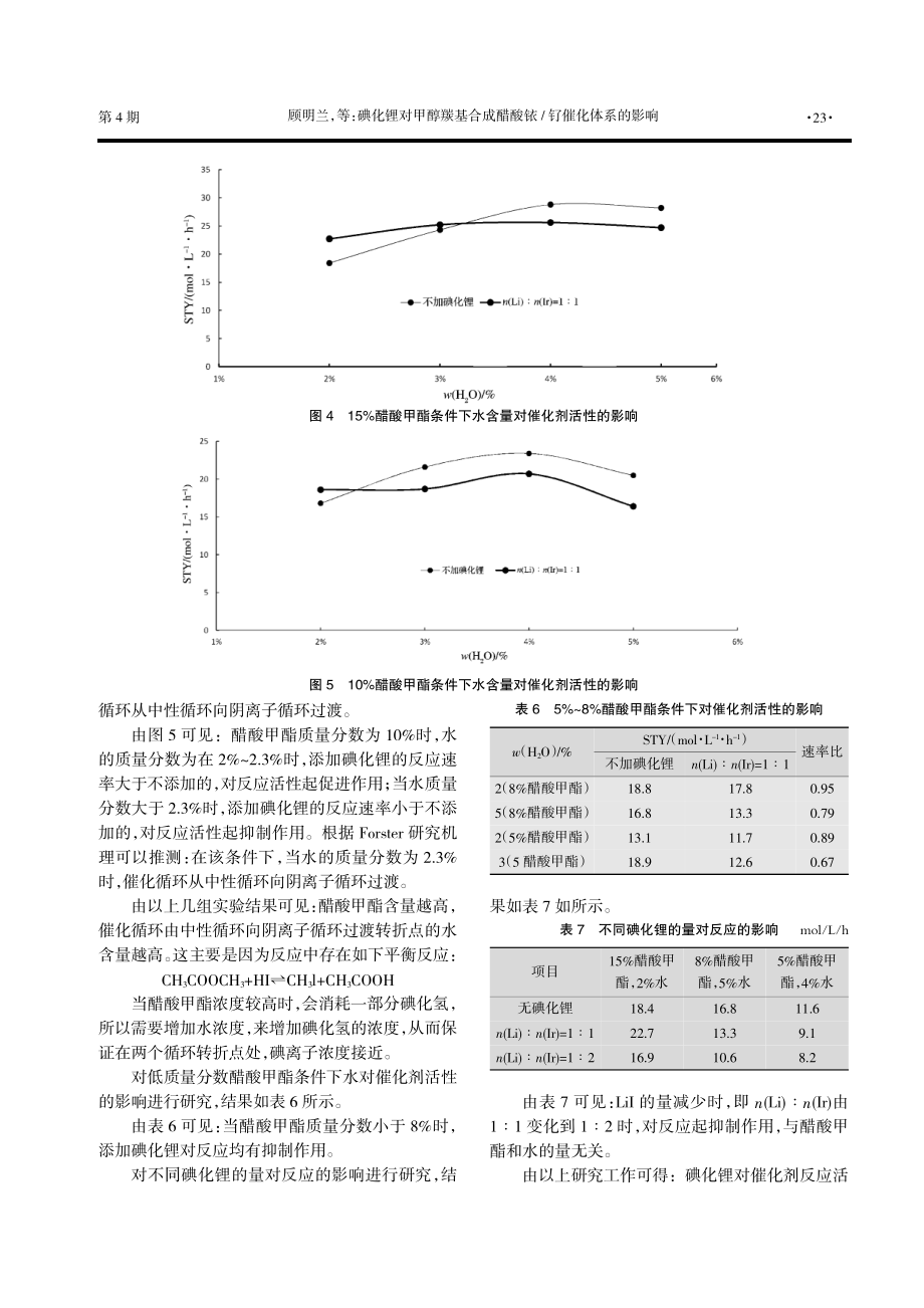 碘化锂对甲醇羰基合成醋酸铱_钌催化体系的影响.pdf_第3页