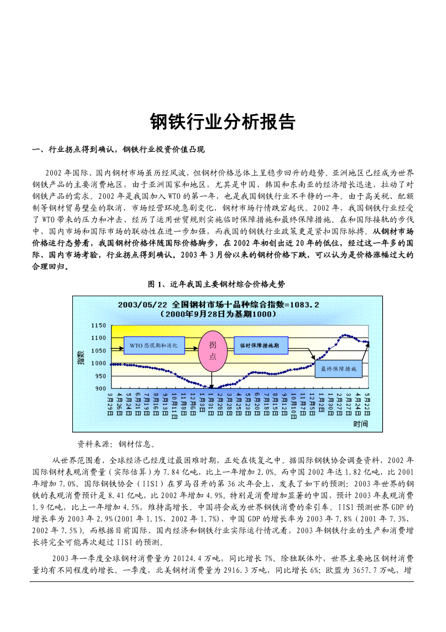 中国钢铁行业调查报告.doc_第1页