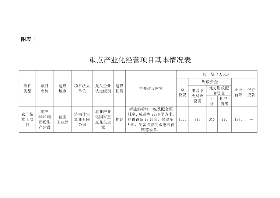 济南佳宝600吨奶粉项目重点产业化经营项目基本情况表.doc_第1页