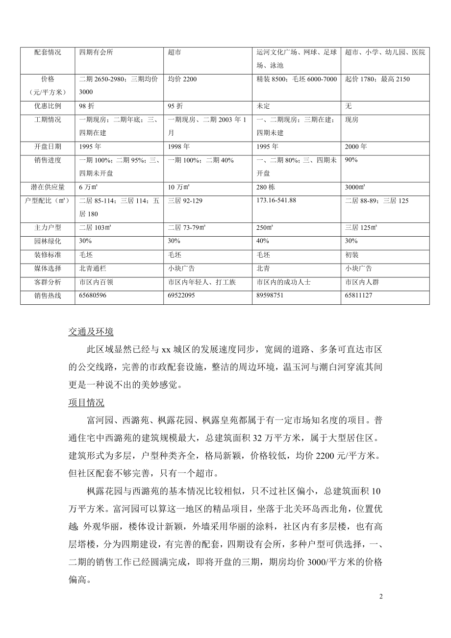 xx区东北部地区市场调查报告.doc_第2页