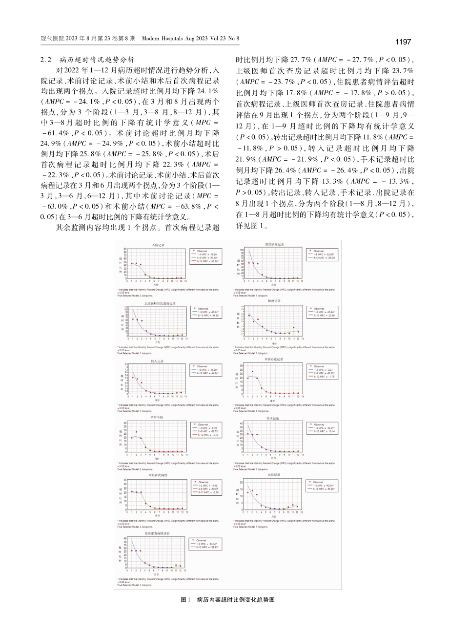 电子病历书写时限持续性质控的效果分析.pdf_第3页