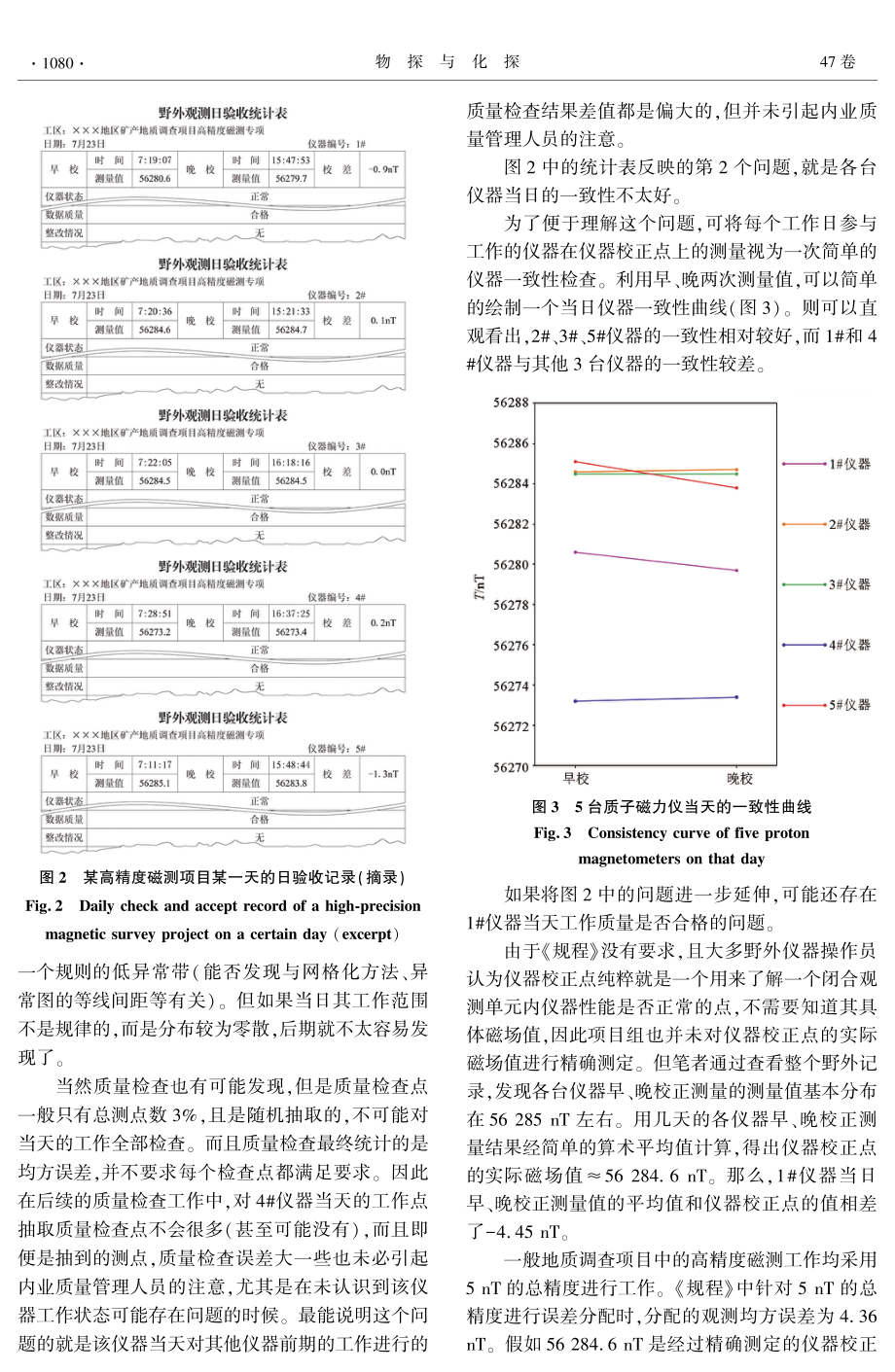 地面高精度磁测野外工作中仪器校正点使用的常见问题及应对方法.pdf_第3页