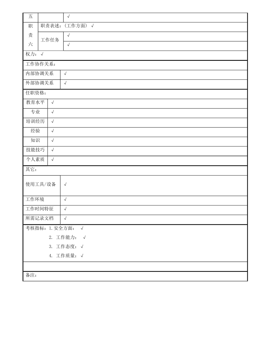 岗位职务说明书空白解释版.doc_第3页