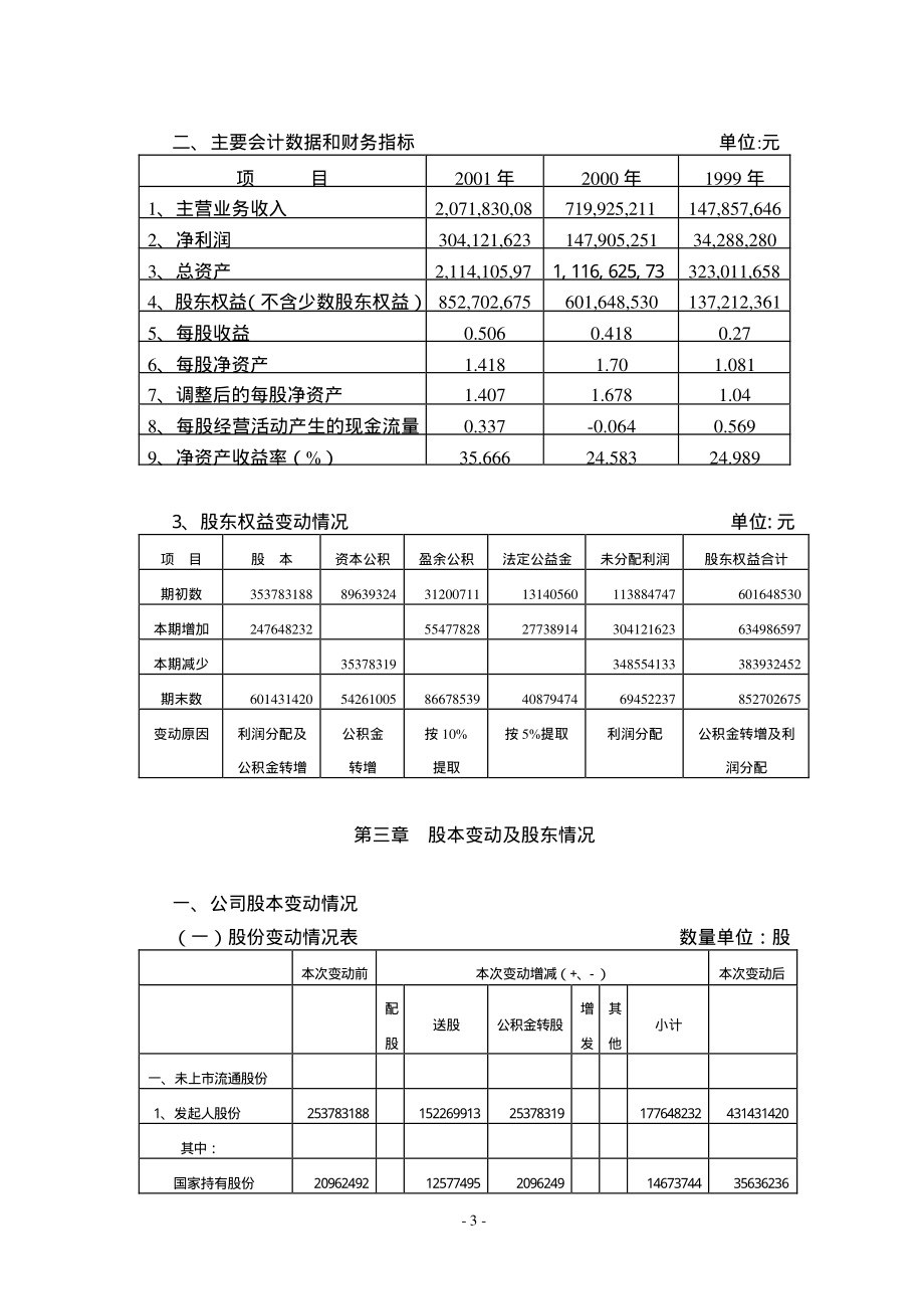 600256_2001_广汇能源_广汇股份2001年年度报告_2002-02-07.pdf_第3页