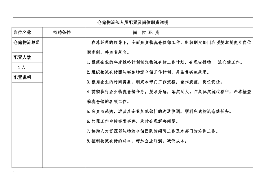 仓储物流部人员配置及岗位职责说明 (2).doc_第1页