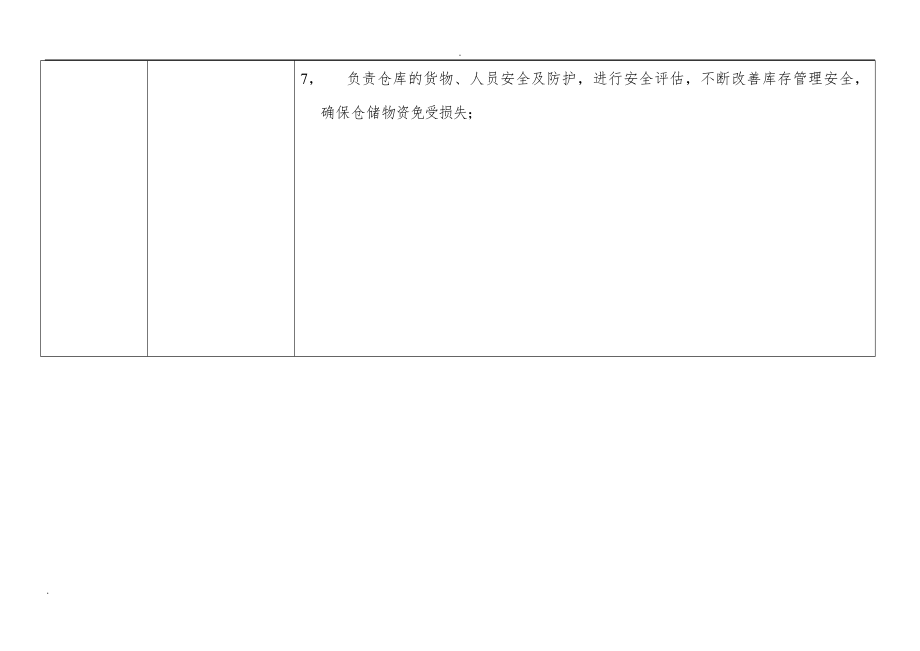 仓储物流部人员配置及岗位职责说明 (2).doc_第3页