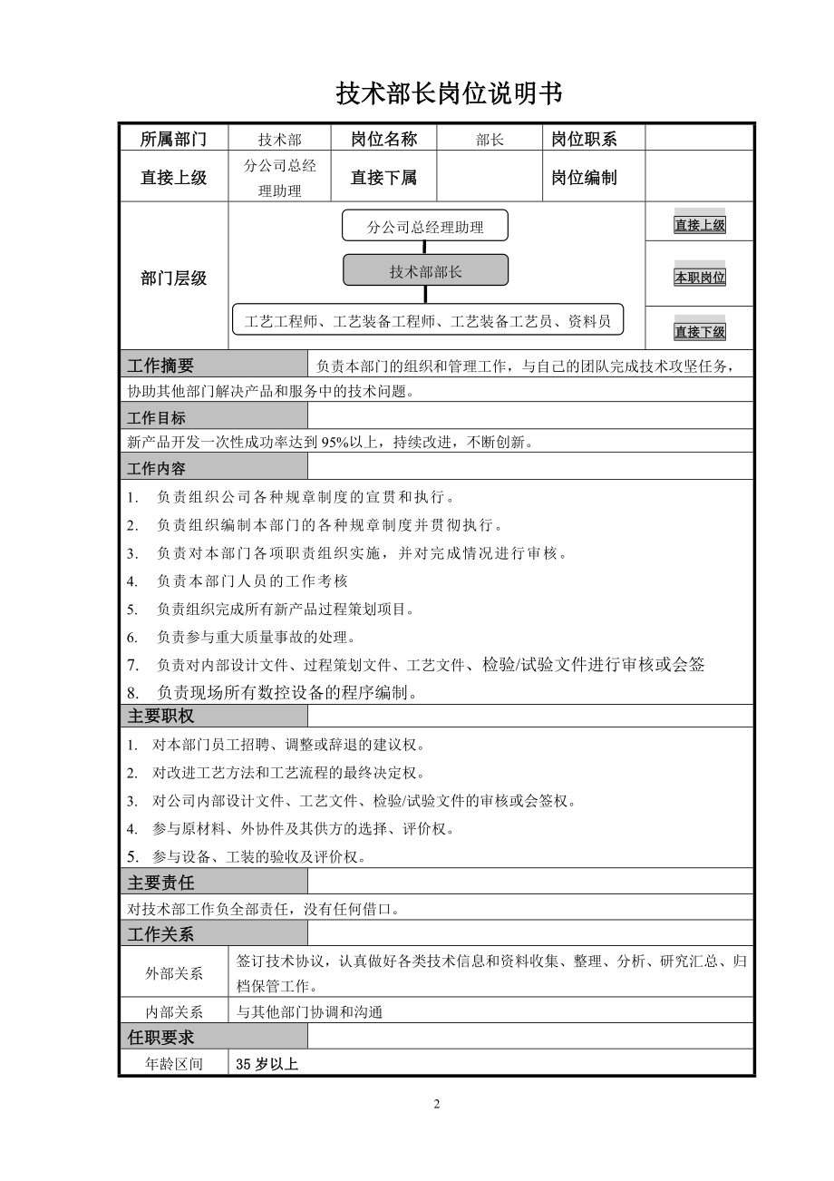 门窗公司技术部部门职责-2-22.doc_第2页