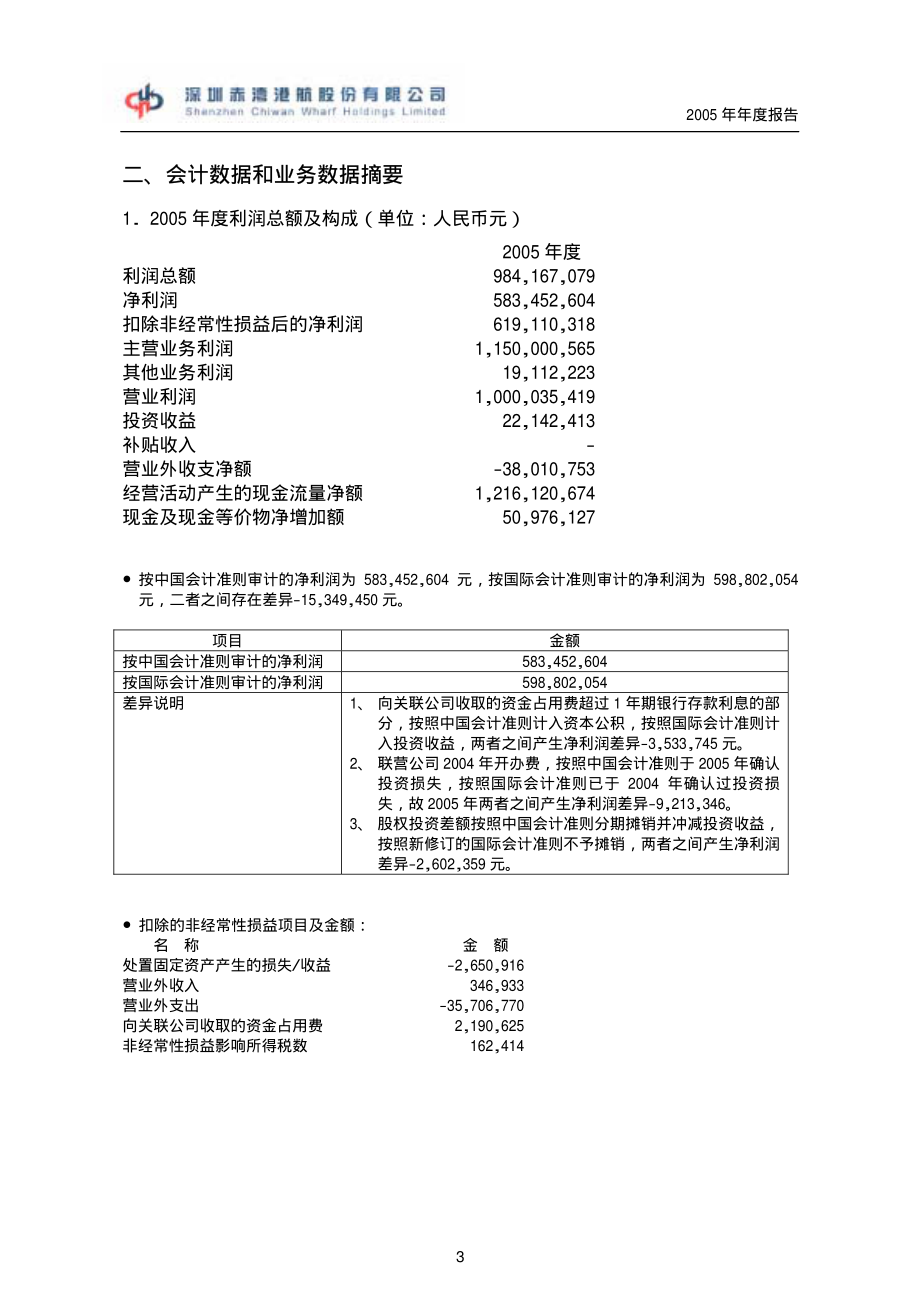 000022_2005_深赤湾A_深赤湾A2005年年度报告_2006-04-12.pdf_第3页